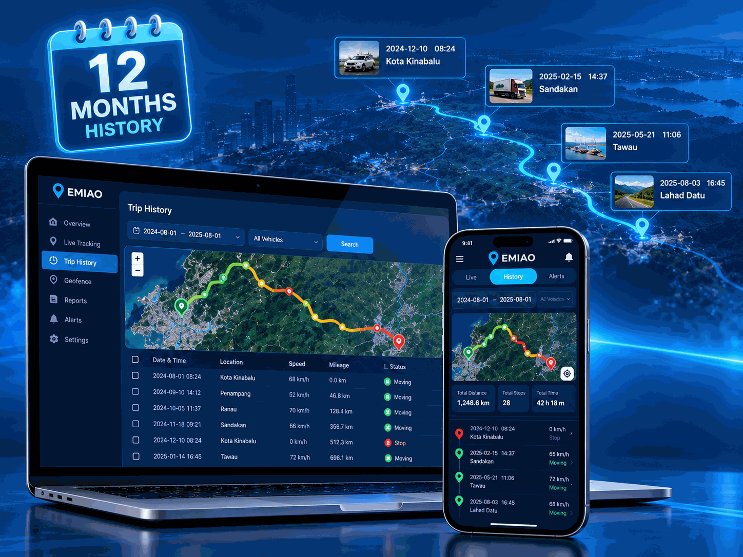 12 months GPS history
