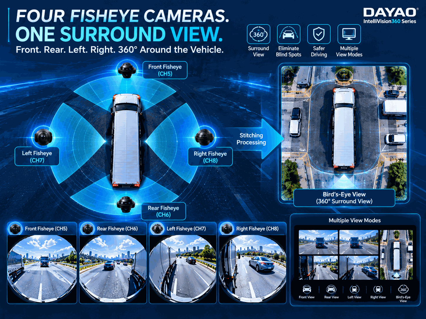Four Fisheye Cameras Surround View Diagram