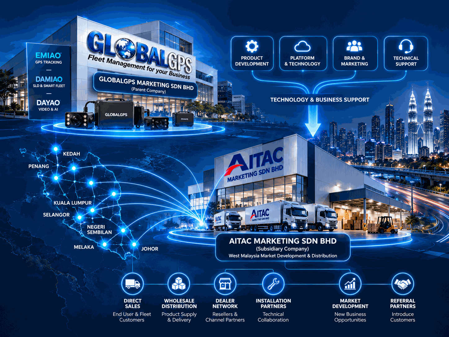 GLOBALGPS parent company and AITAC subsidiary business connection
